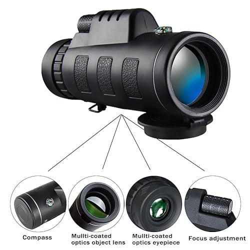 What is exactly Opti Scope
